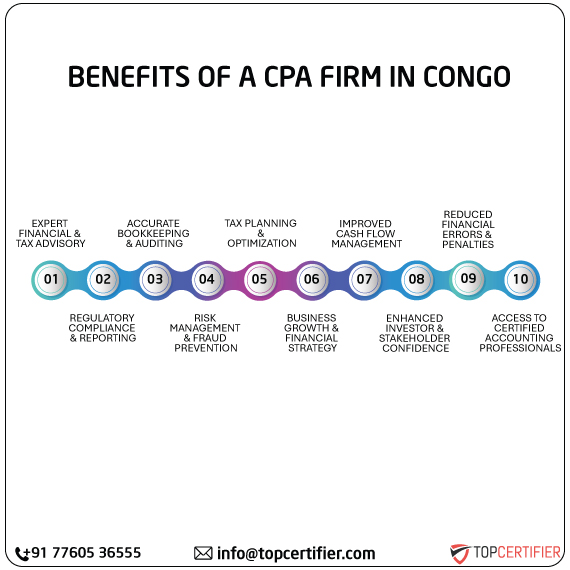 cpa audit service in congo
