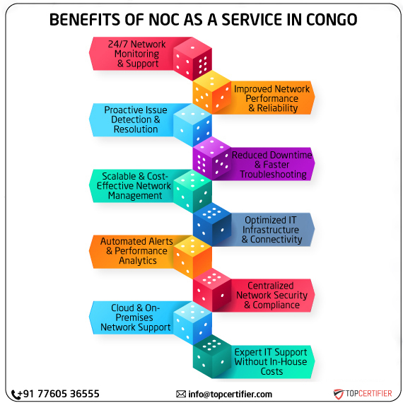 noc as a service in congo