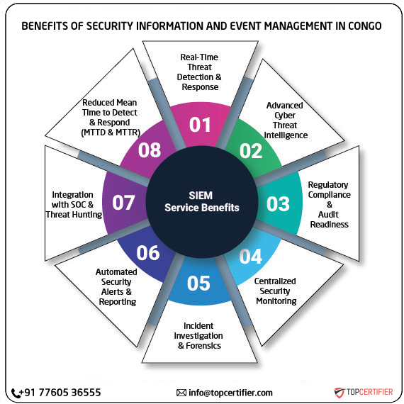 SIEM certification in congo