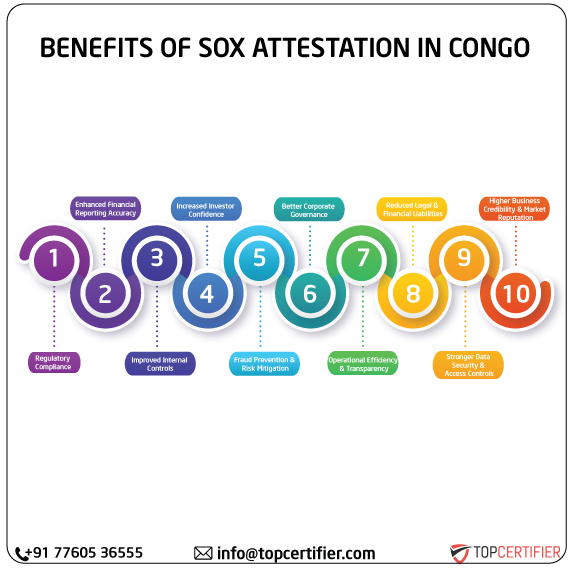 SOX Attestation in congo