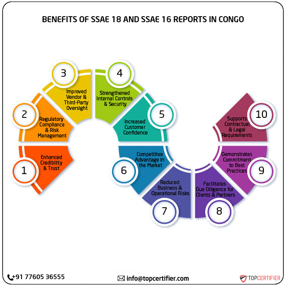 SSAE 18 and SSAE 16 report in congo
