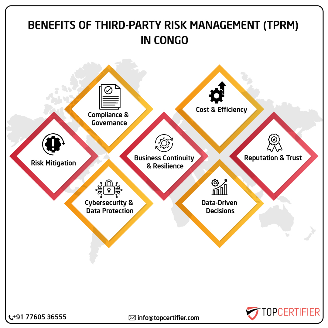 Tprm certification in congo